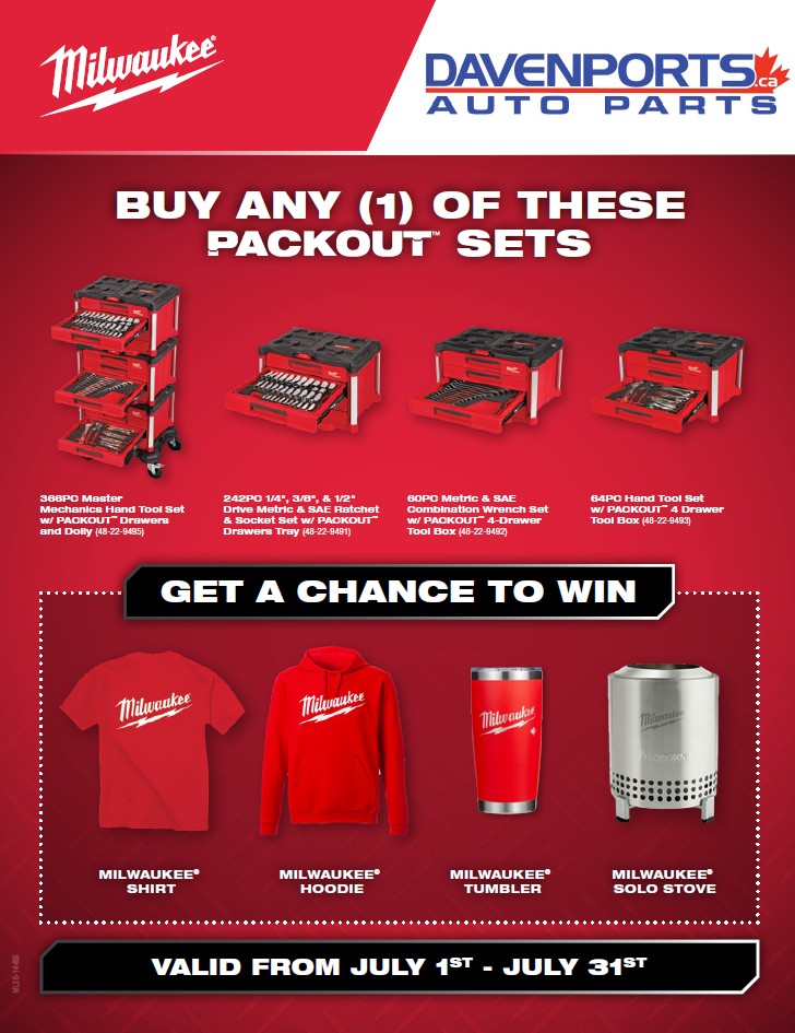 Milwaukee Contest